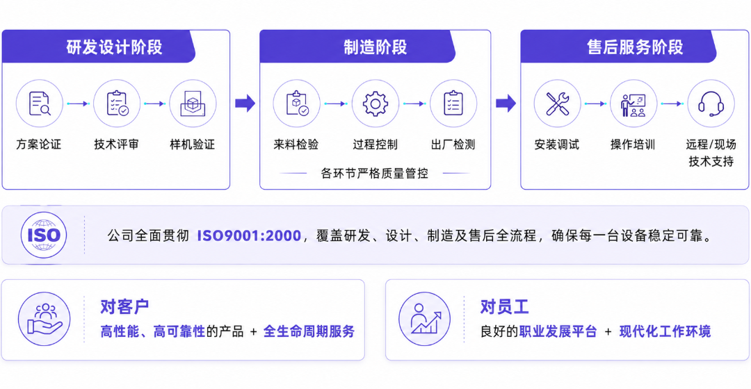 流程环节详情.png